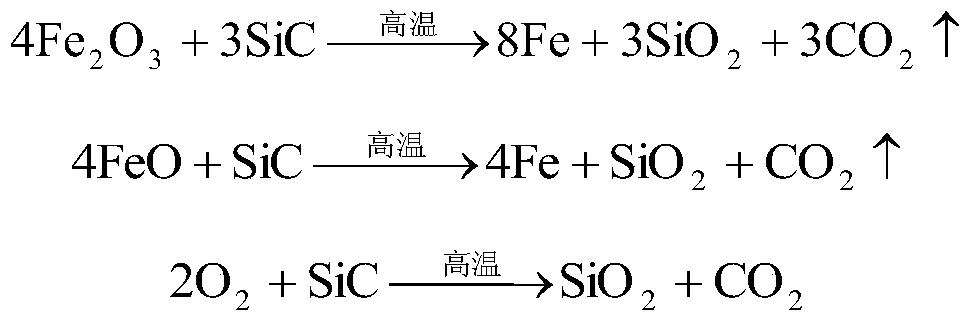 An environmentally friendly foamed ceramic insulation board prepared by electrolytic manganese slag and its preparation method