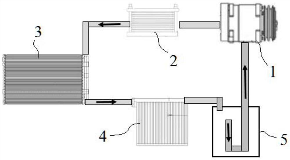 Automobile air conditioning system integrating liquid storage with gas-liquid separation