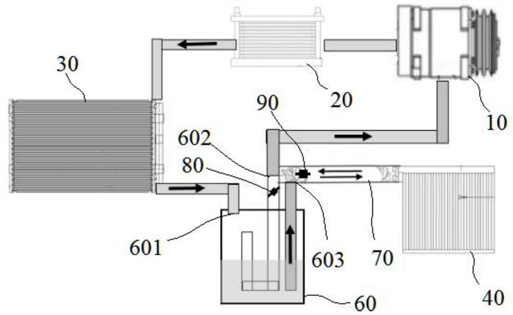 Automobile air conditioning system integrating liquid storage with gas-liquid separation