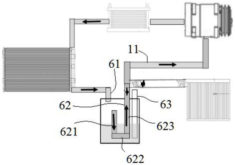 Automobile air conditioning system integrating liquid storage with gas-liquid separation