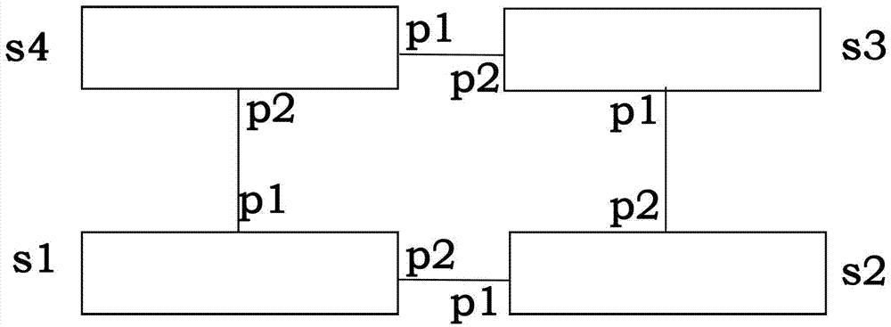 Message forwarding method and device