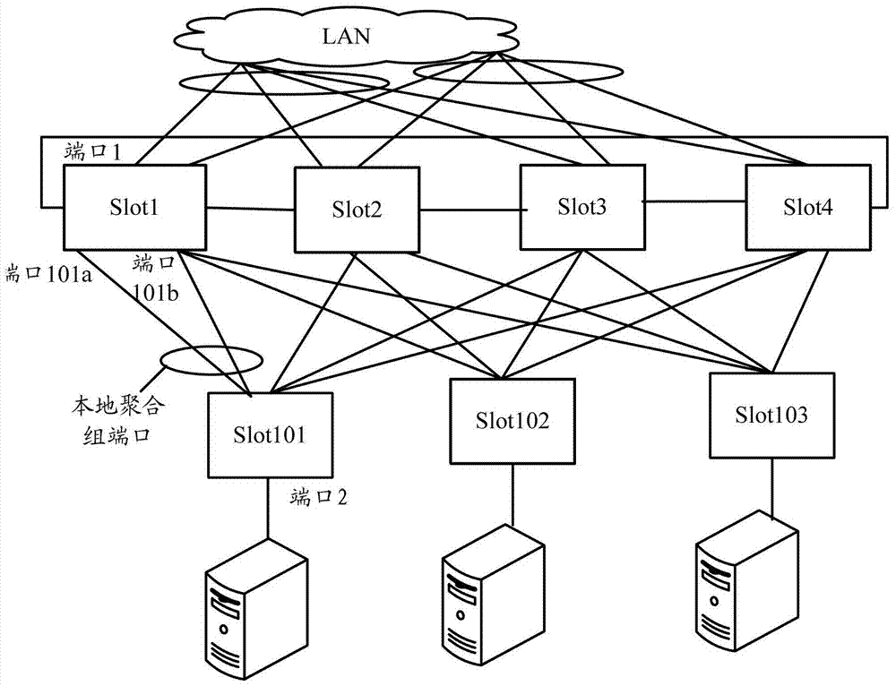 Message forwarding method and device