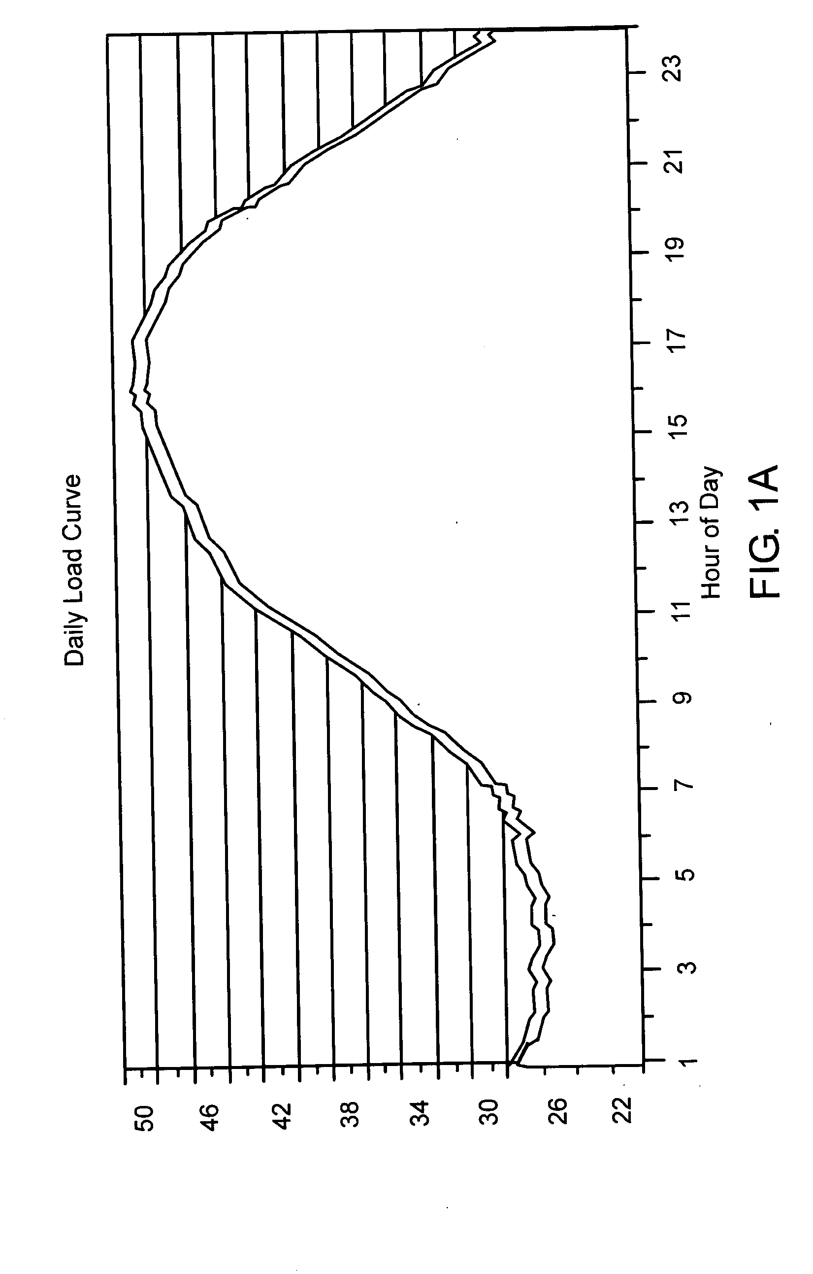 Methods, systems and apparatus for regulating frequency of generated power using flywheel energy storage systems with varying load and/or power generation
