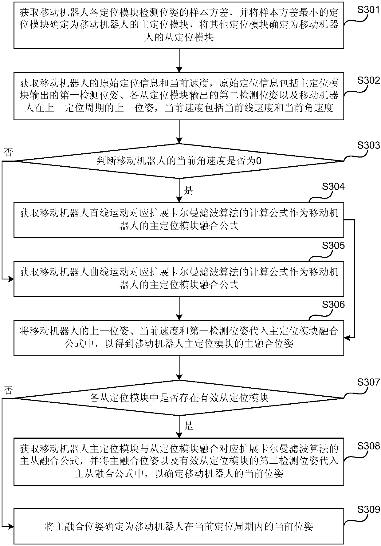 Positioning method and positioning device of mobile robot, mobile robot and storage medium