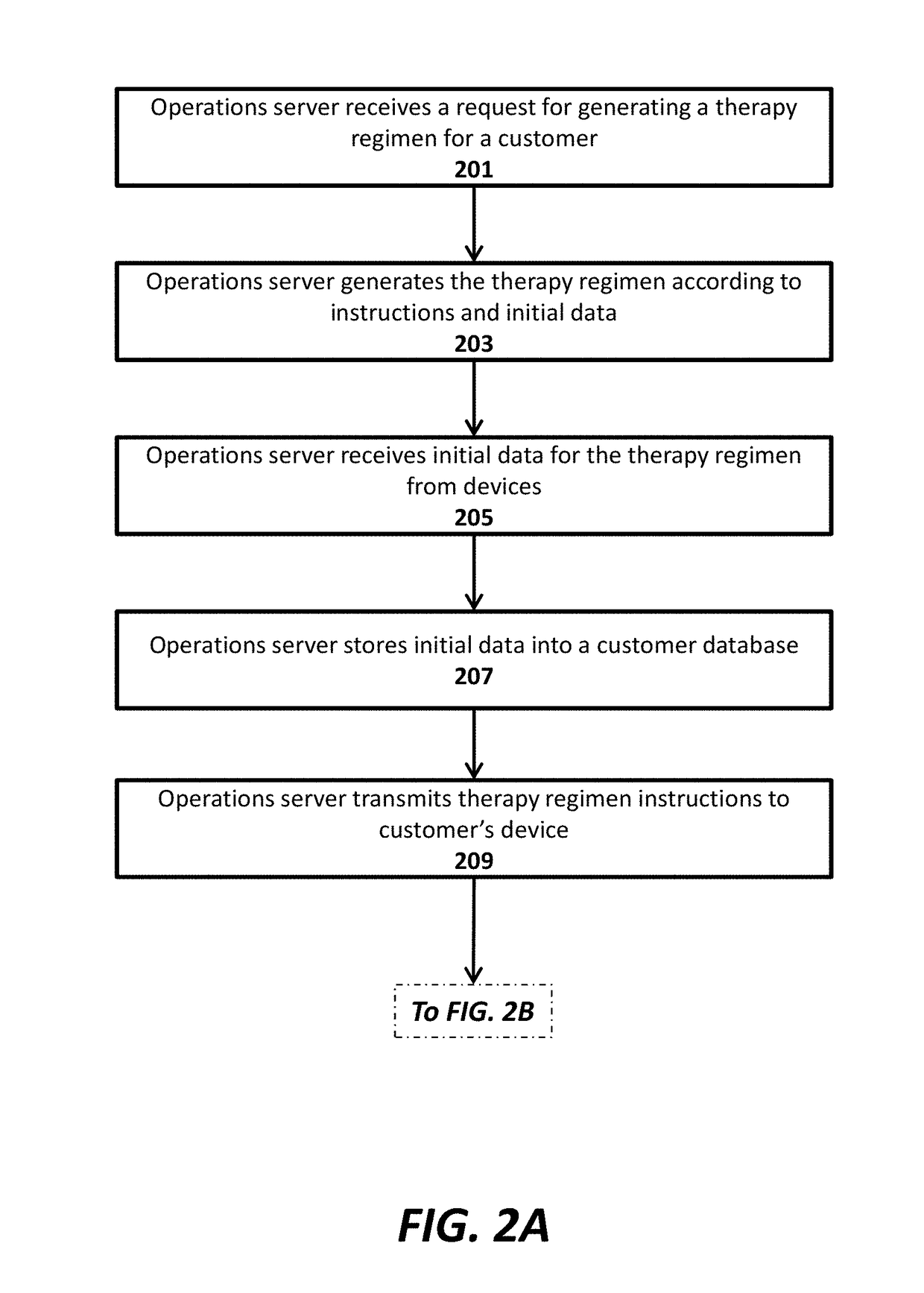 System, methods, and apparatuses for managing data for artificial intelligence software and mobile applications in digital health therapeutics