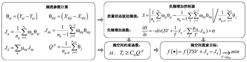 A multi-machine cooperative control method and system based on negative entropy increase