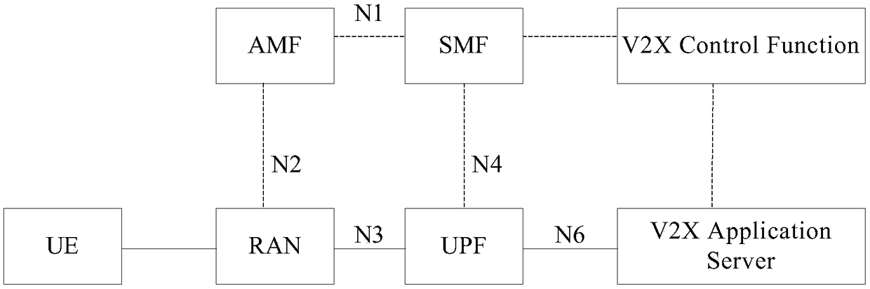 Method and apparatus for establishing communication route, computer storage medium and system