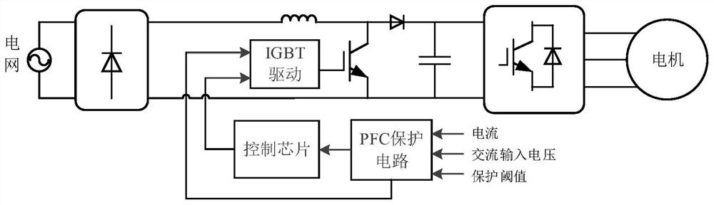 PFC circuit protection device and air conditioner