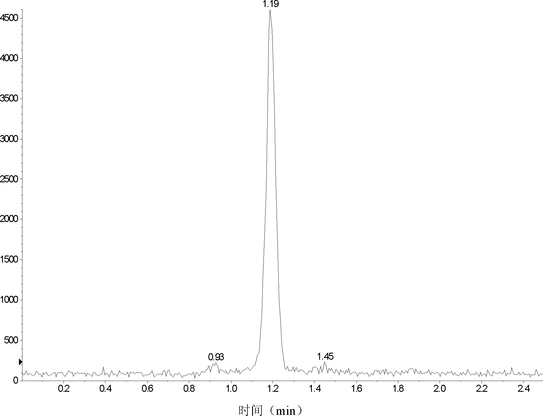 Method for detecting content of homocysteine in blood or urine