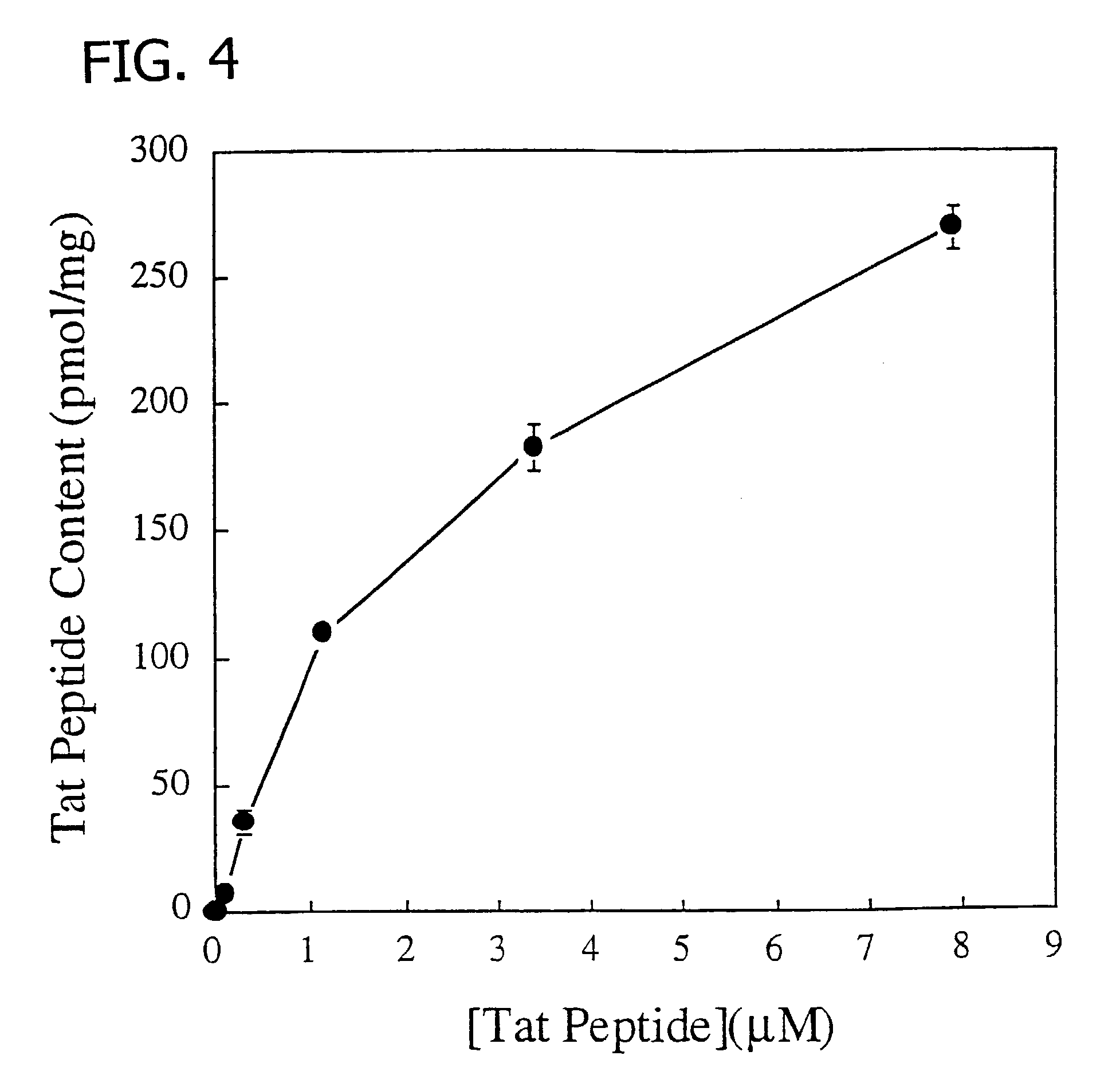 Membrane-permeant peptide complexes for medical imaging, diagnostics, and pharmaceutical therapy