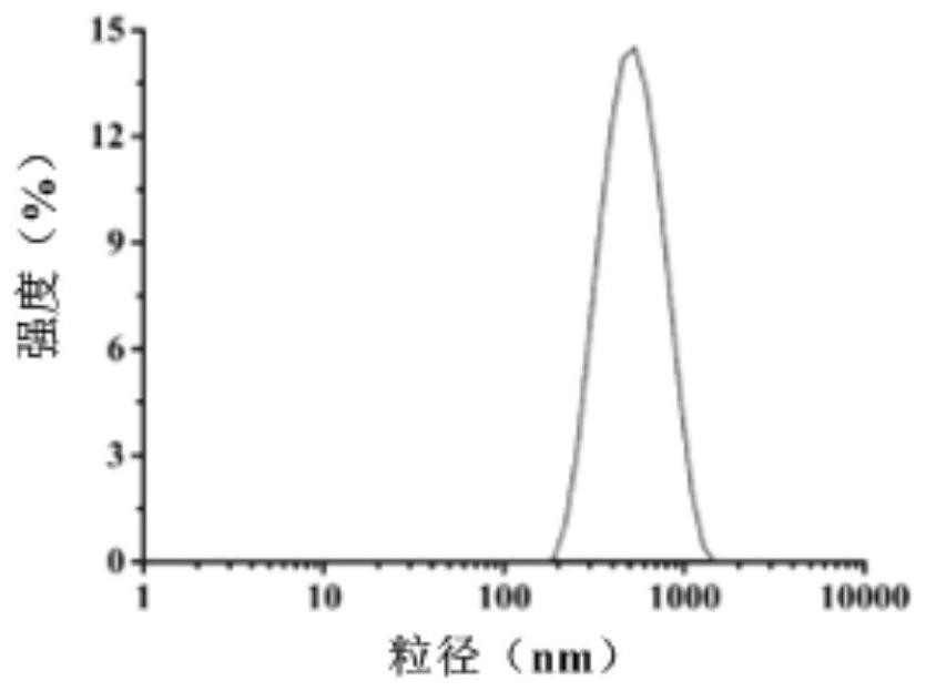 Abamectin nanopesticide preparation and preparation method thereof