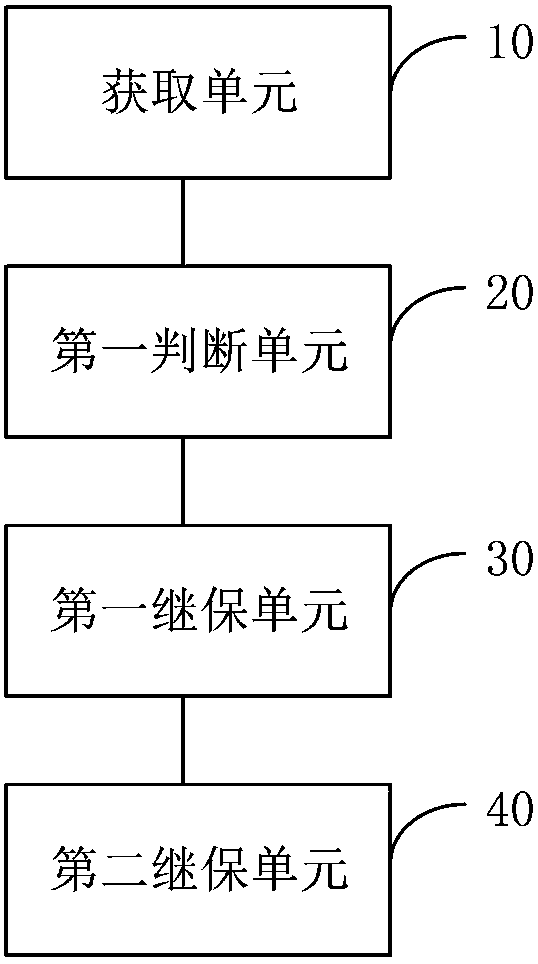 Distributed power distribution network relay protection method and system