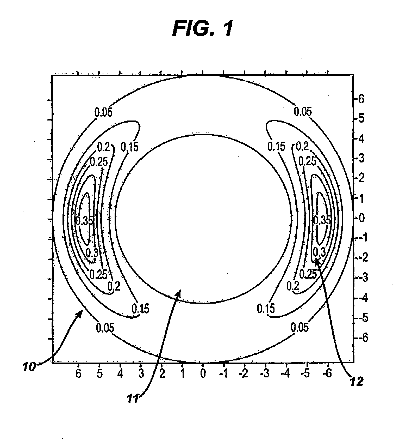 Method  for stabilizing contact  lenses