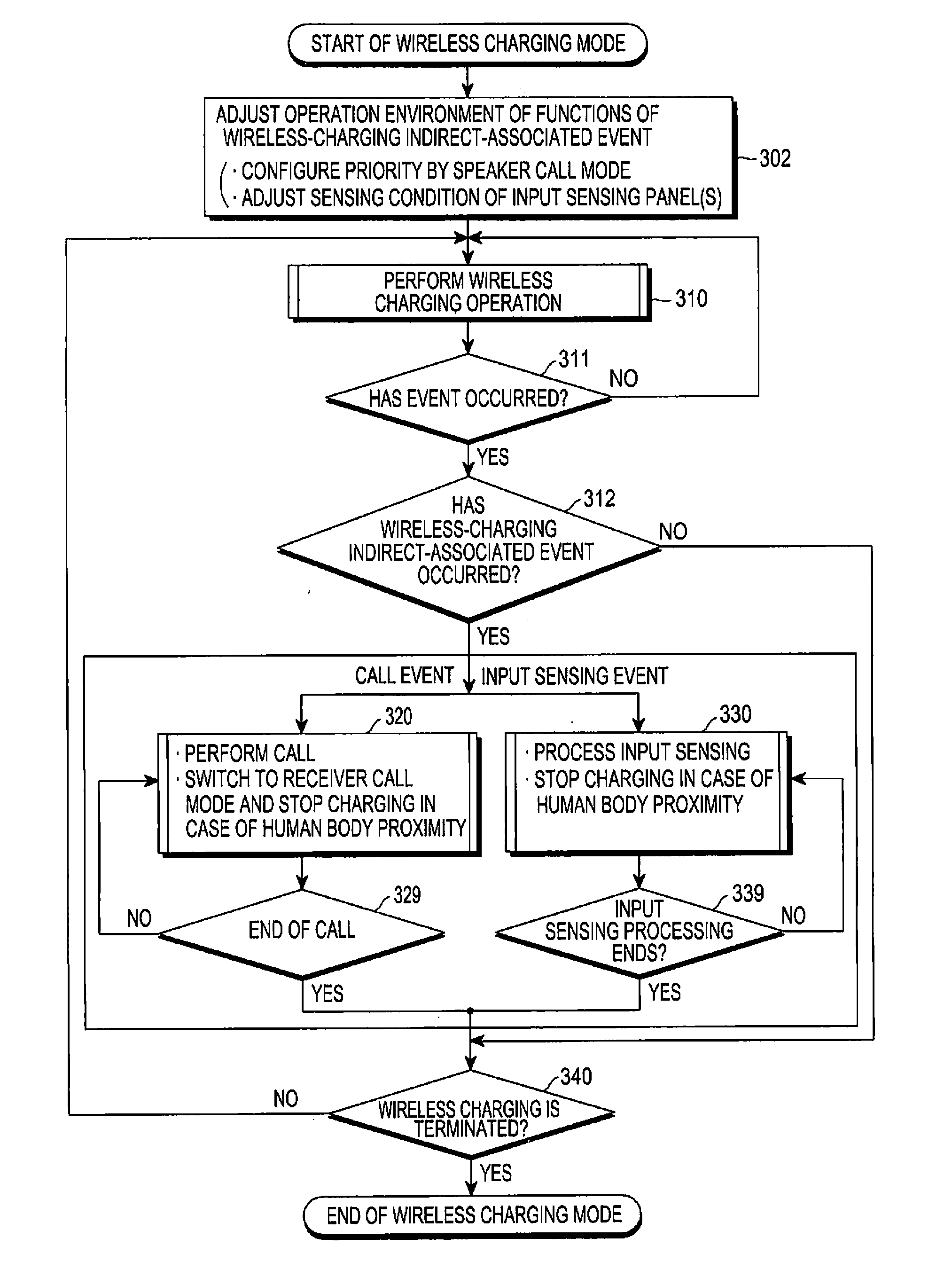 Wireless charging control method and apparatus in wireless power transmission system