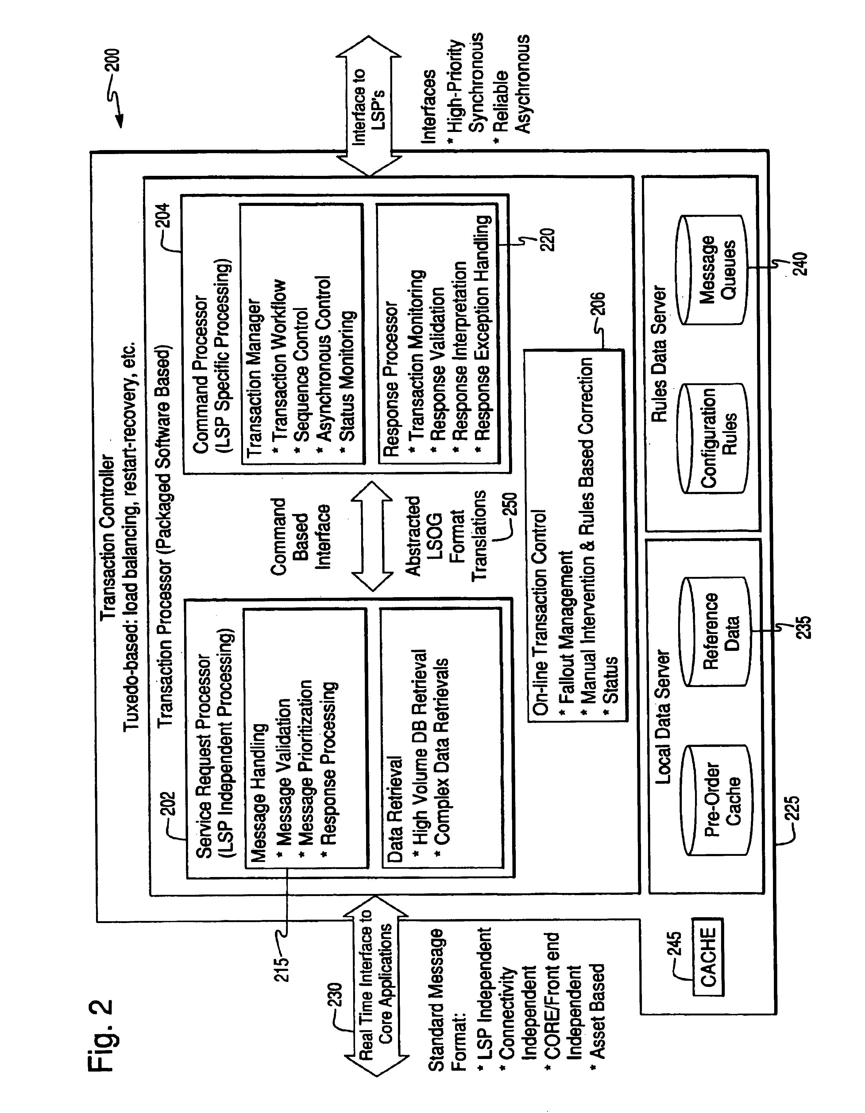 Management interface between a core telecommunication system and a local service provider