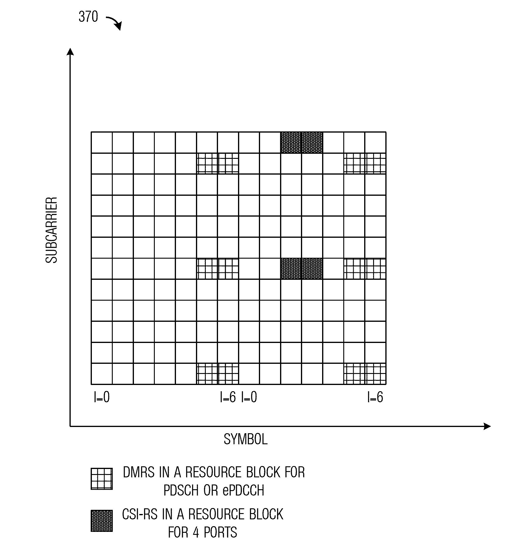 System and Method for Discontinuous Transmissions and Measurements