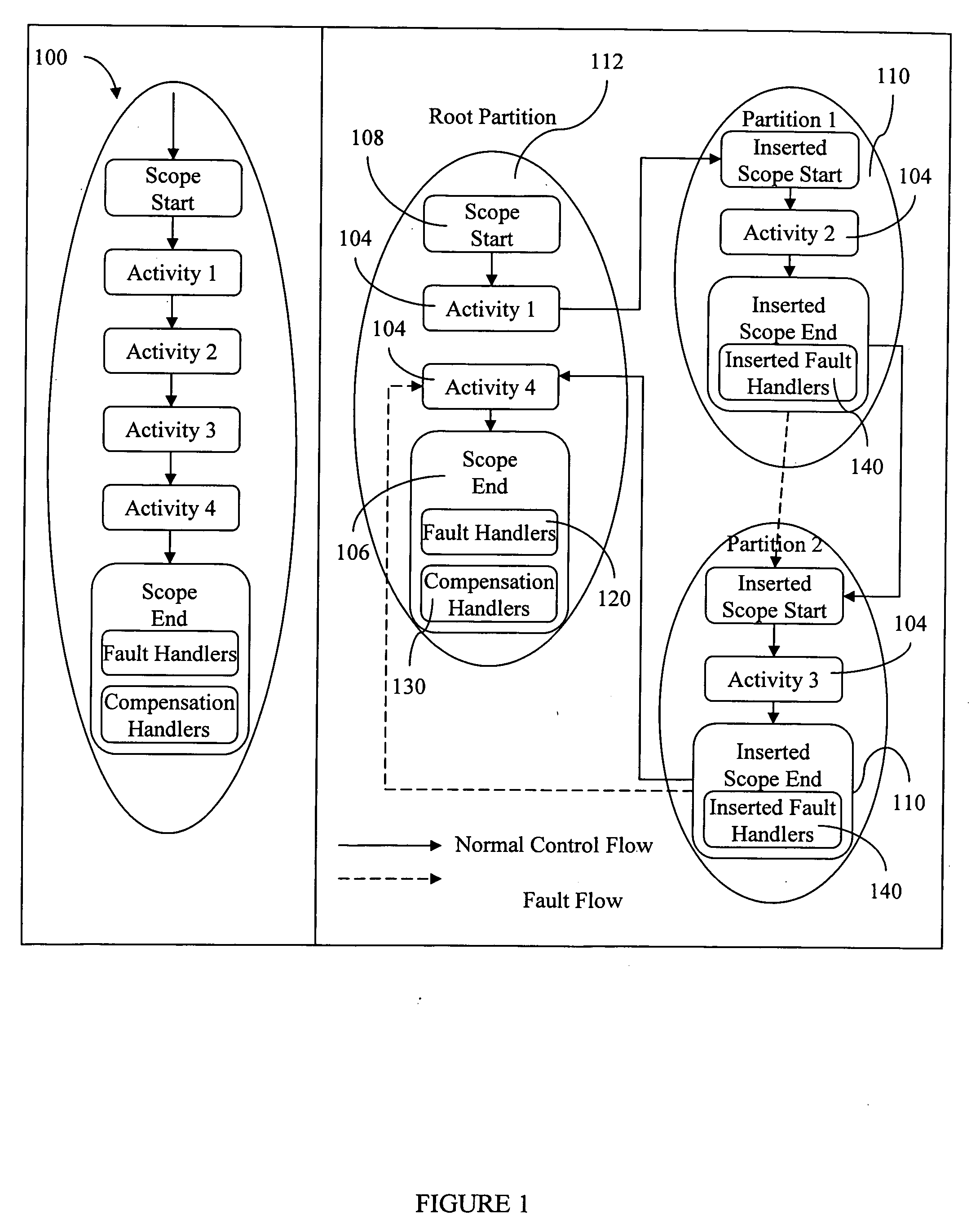 Method for fault handling in a co-operative workflow environment