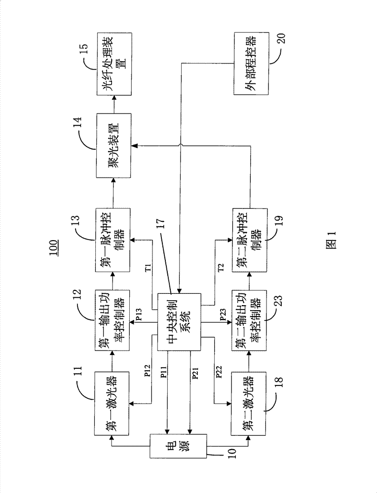 Laser therapy device