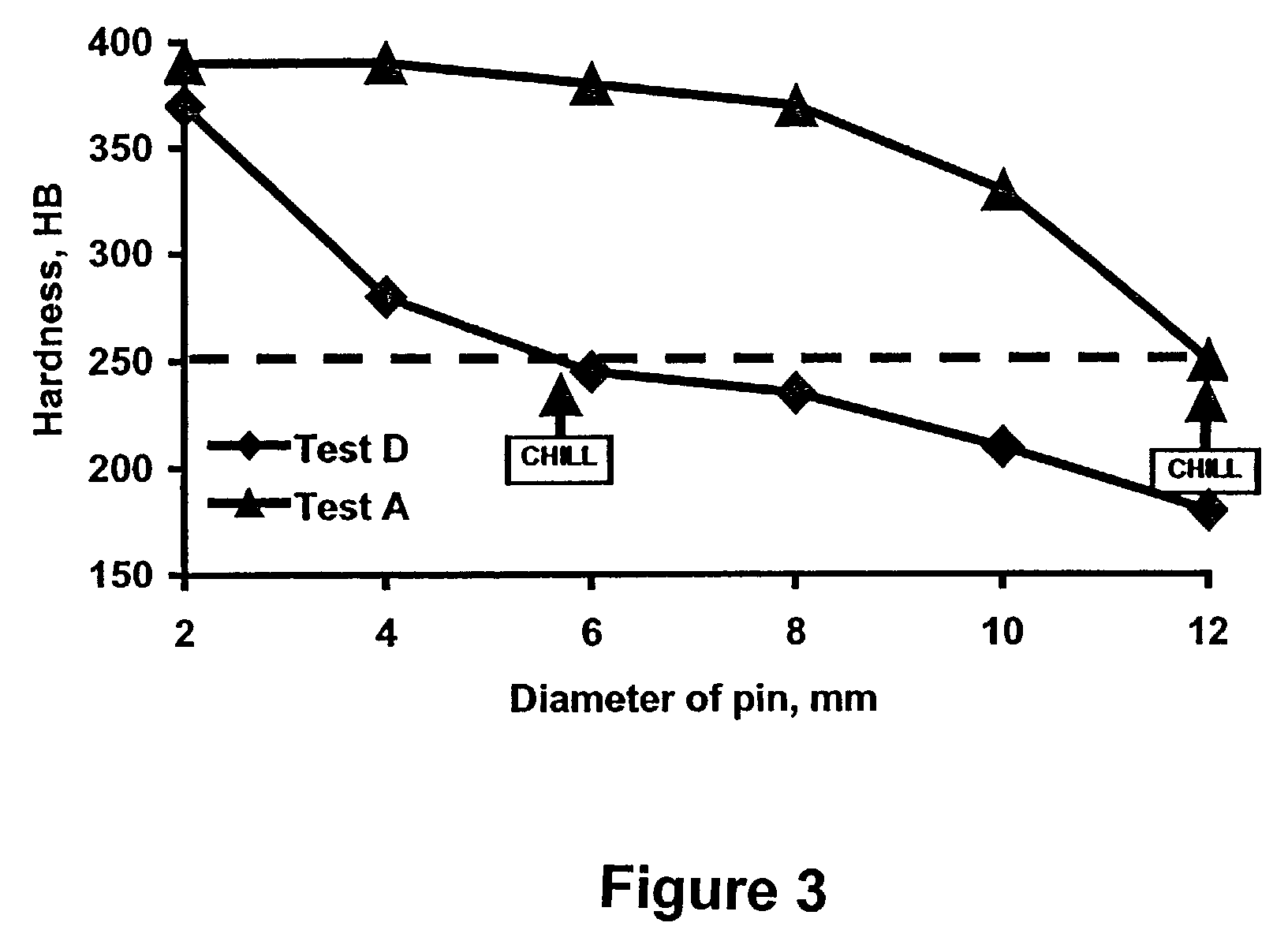 Additive for inoculation of cast iron and method