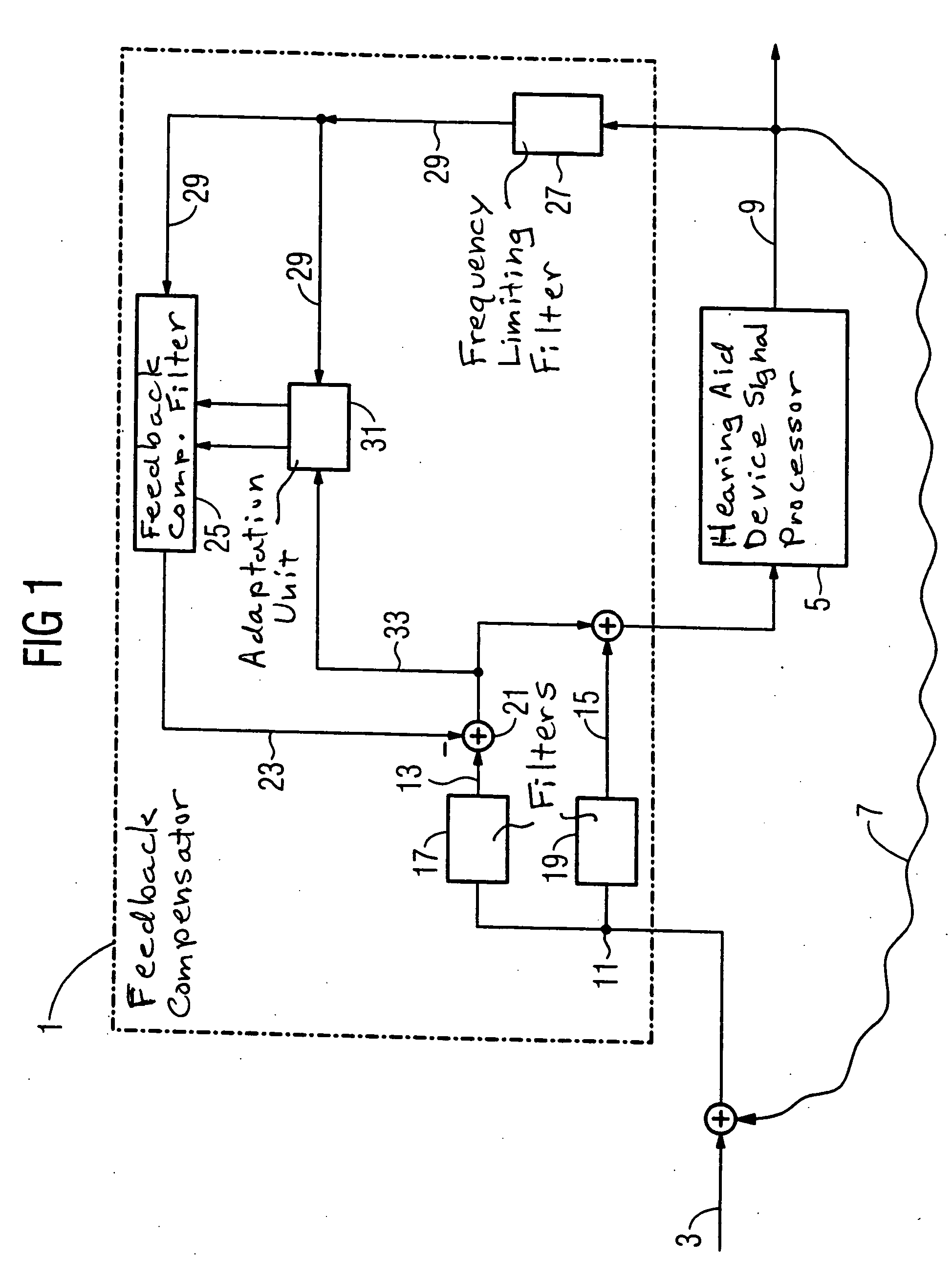 Feedback compensation device and method, and hearing aid device employing same