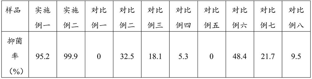 Antibacterial and antistatic PTT fiber wool-like double-faced woolen cloth and processing and finishing method thereof