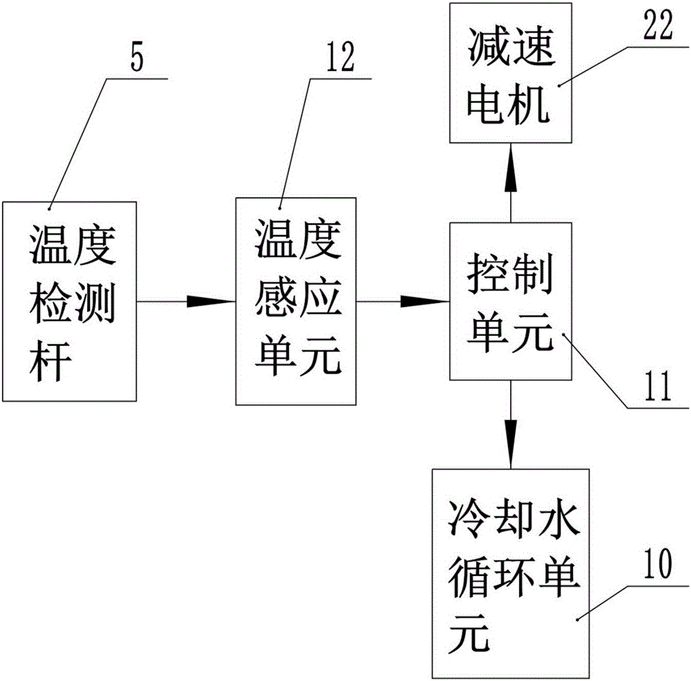 Size mixing equipment for preparing malt syrup based on real-time temperature regulation and control