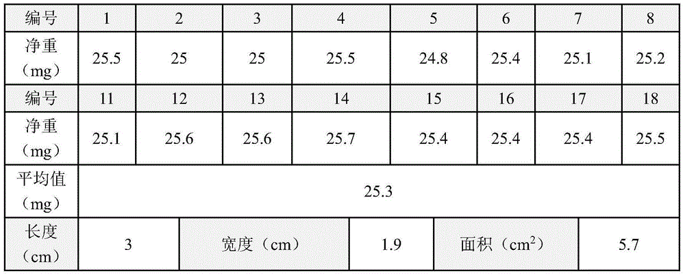 Quantitative determination method for surface chalking of inorganic non-metallic materials