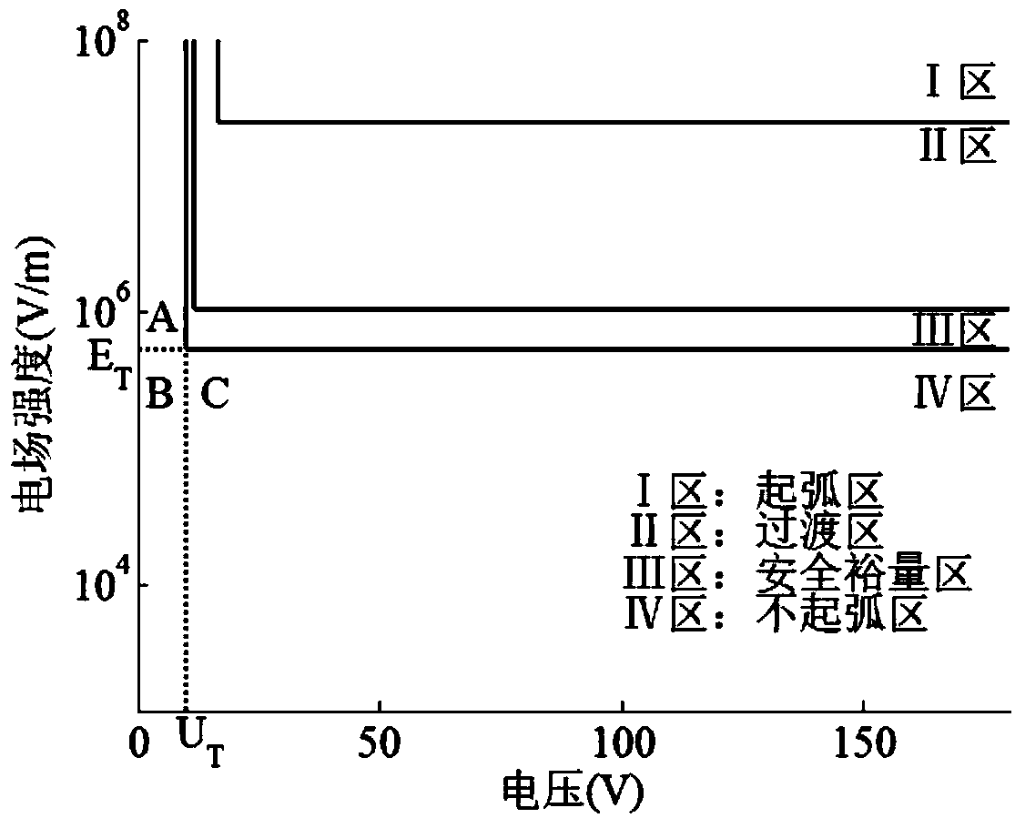 Arc-free hybrid DC circuit breaker and method for realizing arc-free opening and closing