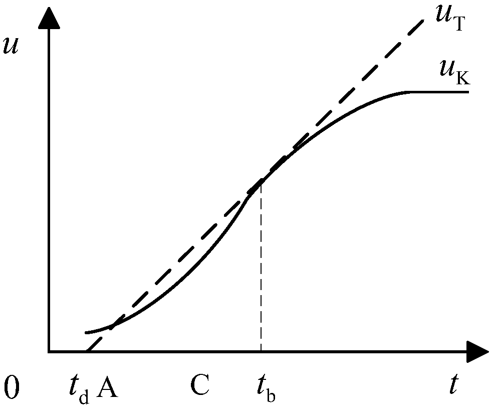 Arc-free hybrid DC circuit breaker and method for realizing arc-free opening and closing