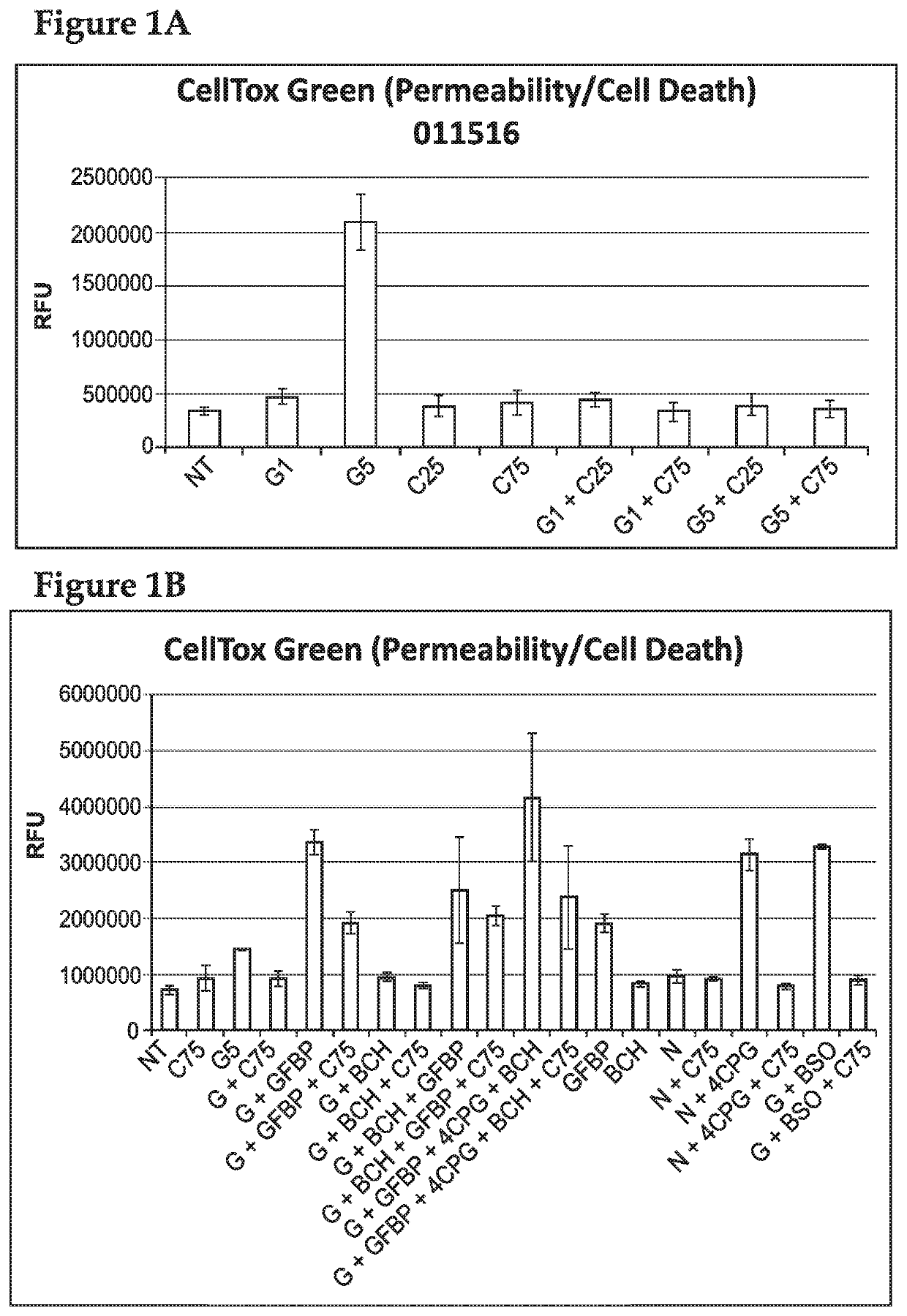 Methods of Treating Excitotoxicity Disorders