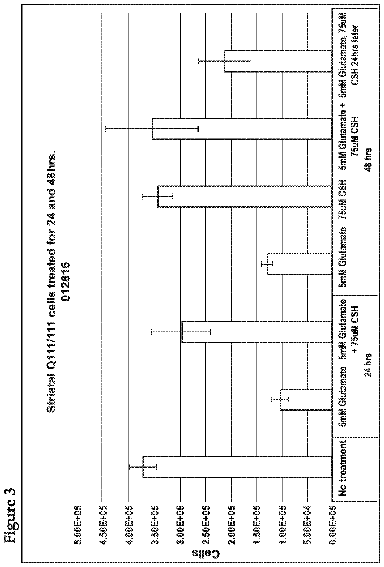 Methods of Treating Excitotoxicity Disorders