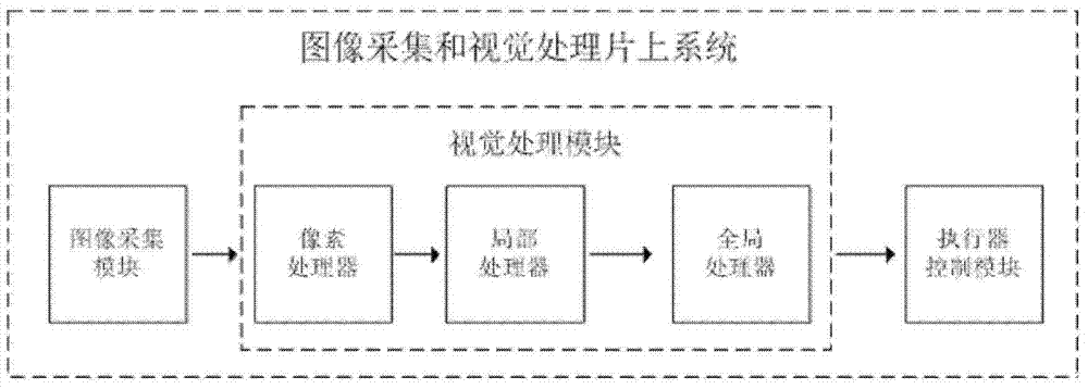 Visual tracking system and method based on high-speed image sensor