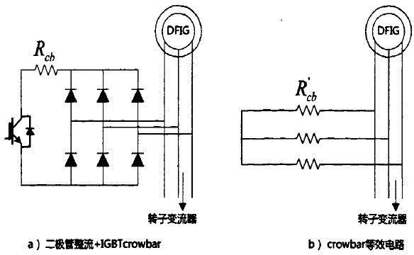 Integrated low-voltage ride through regulation and control device of wind power generation