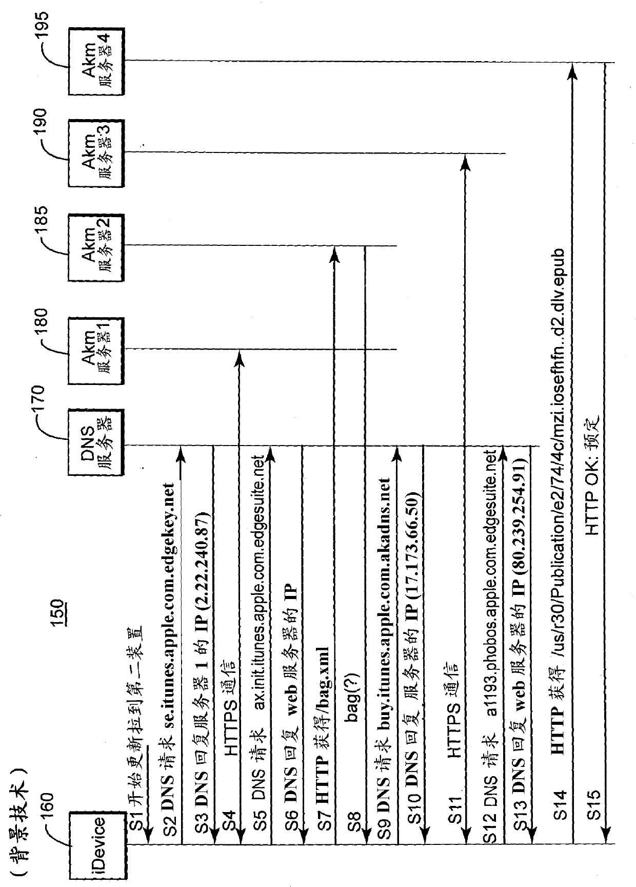 Devices and methods using network load data in mobile cloud accelerator context to optimize network usage by selectively deferring content delivery