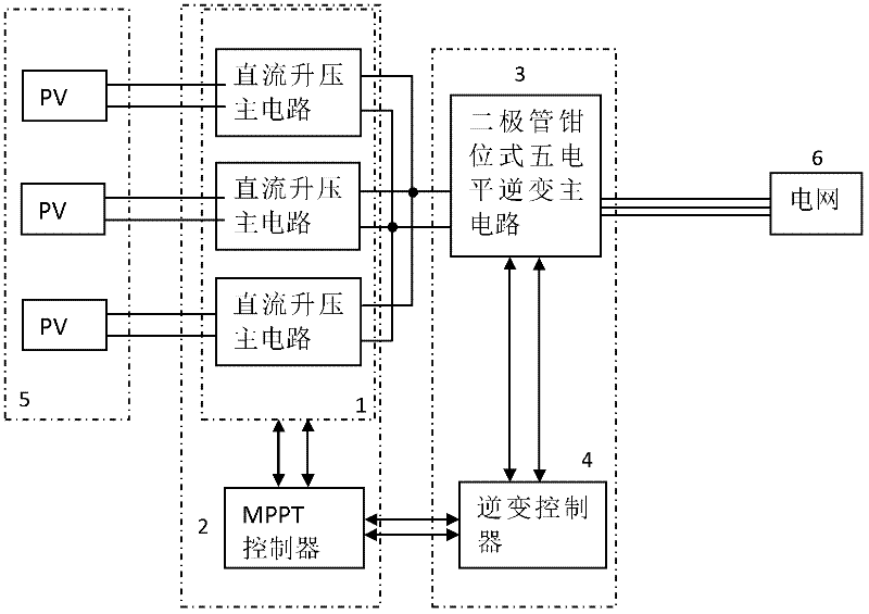 Diode clamp type five-level photovoltaic inverter and power supply system using the same