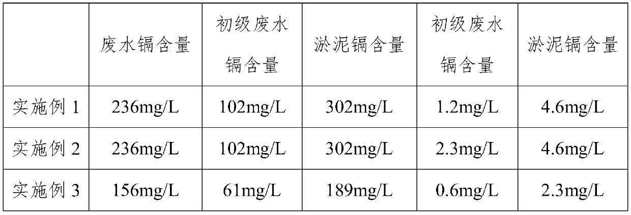 Weissella based high cadmium wastewater treatment method