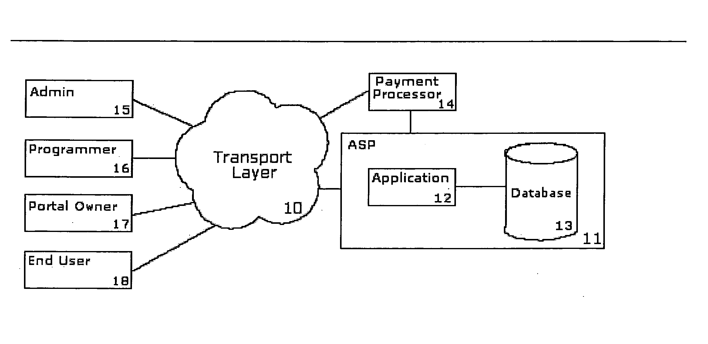 Content management system and method