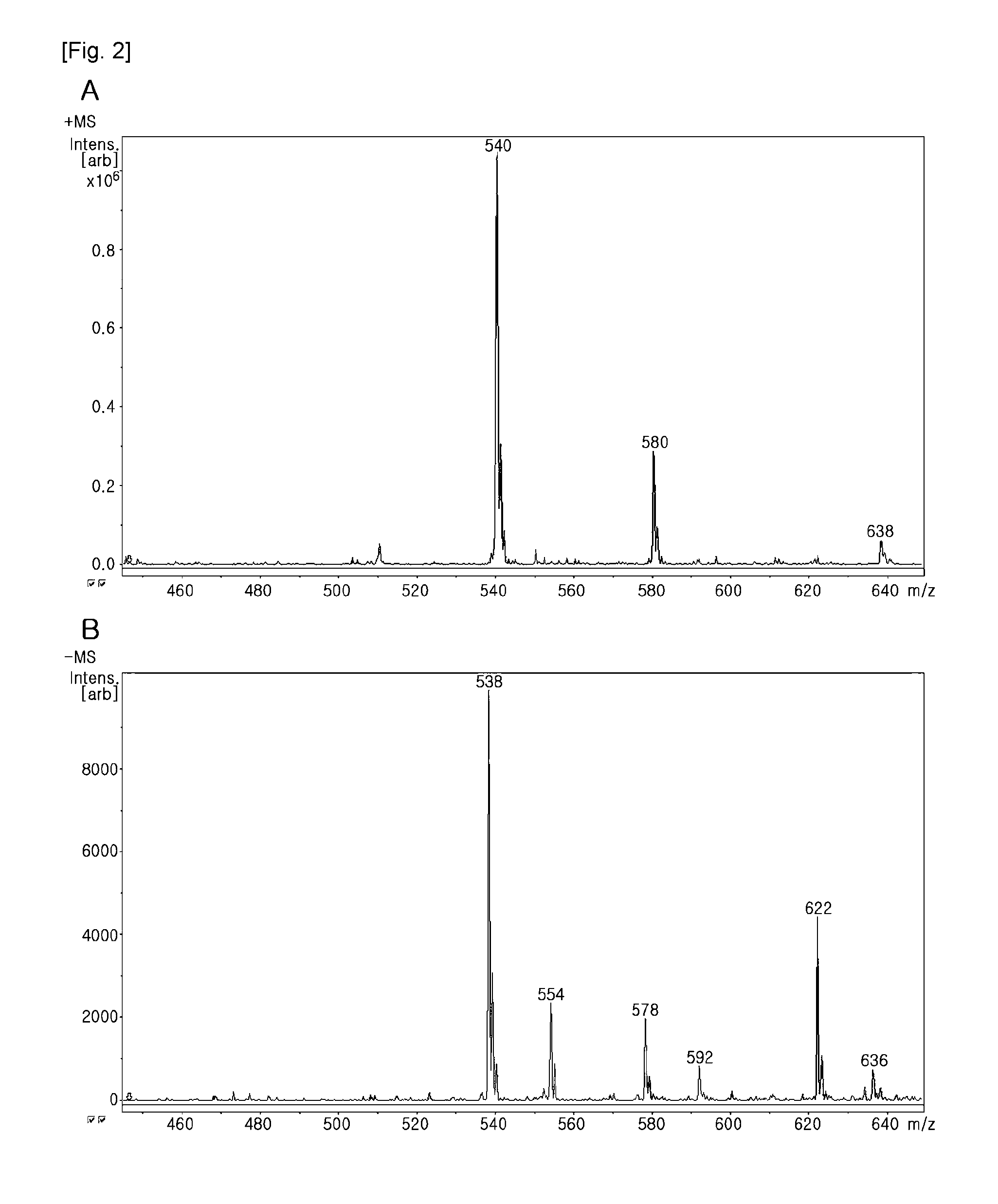 Novel chlorin e6-folic acid conjugate, preparation method thereof, and a pharmaceutical composition for the treatment of cancer comprising the same