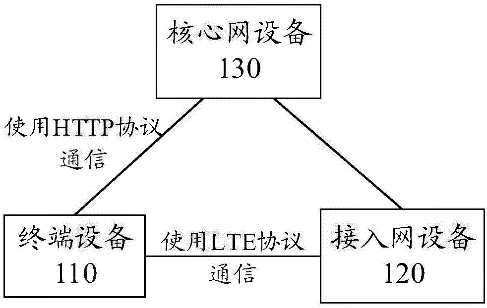 Packet processing method and terminal devices