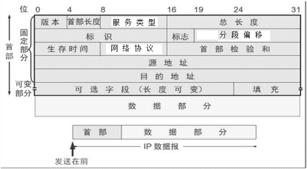 Packet processing method and terminal devices