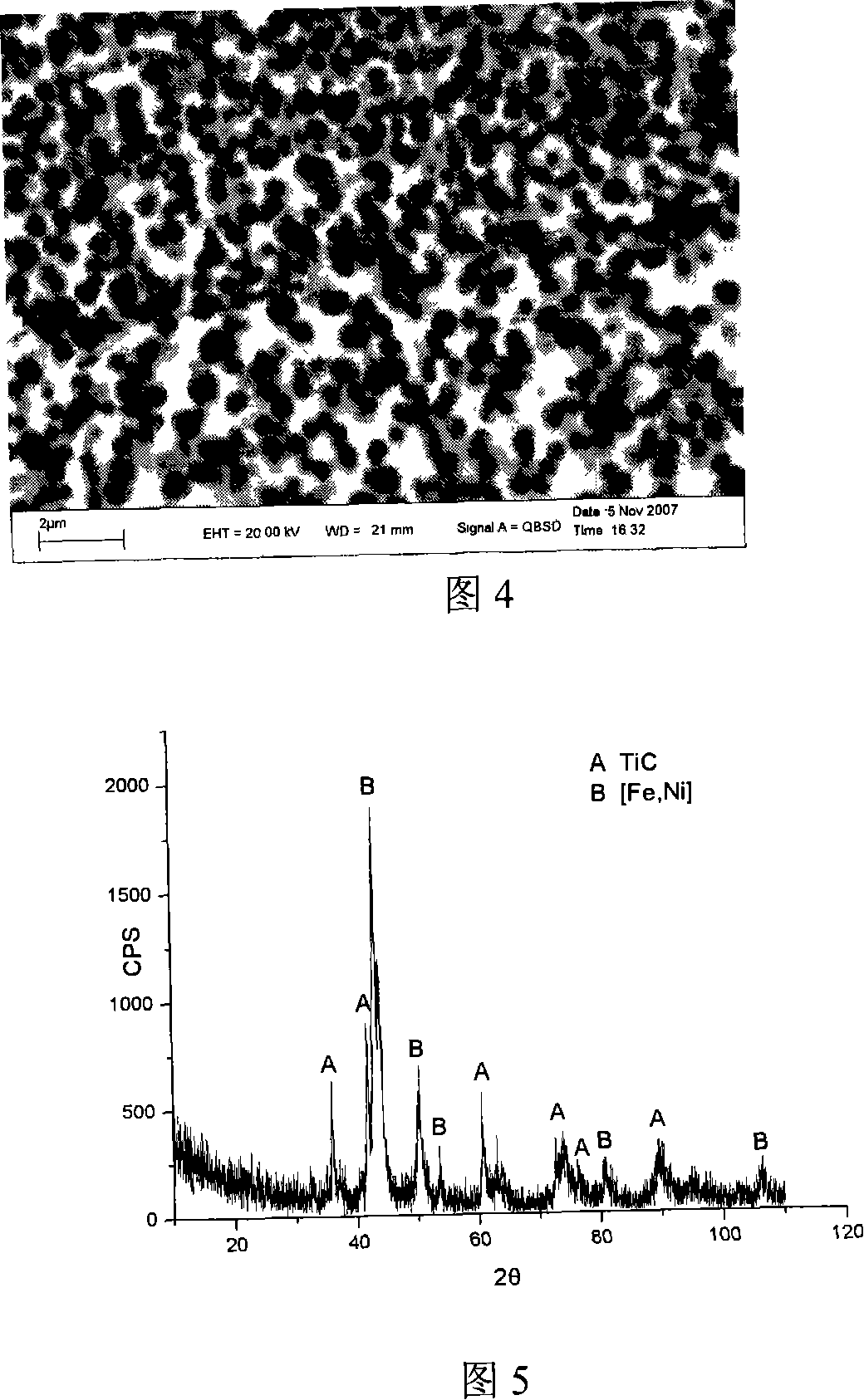 Ti-Fe-Ni-C series reaction thermal spraying composite powder and preparation technique thereof