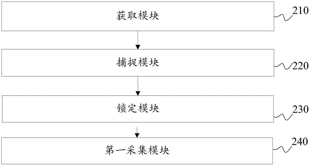 Standard database construction method and system