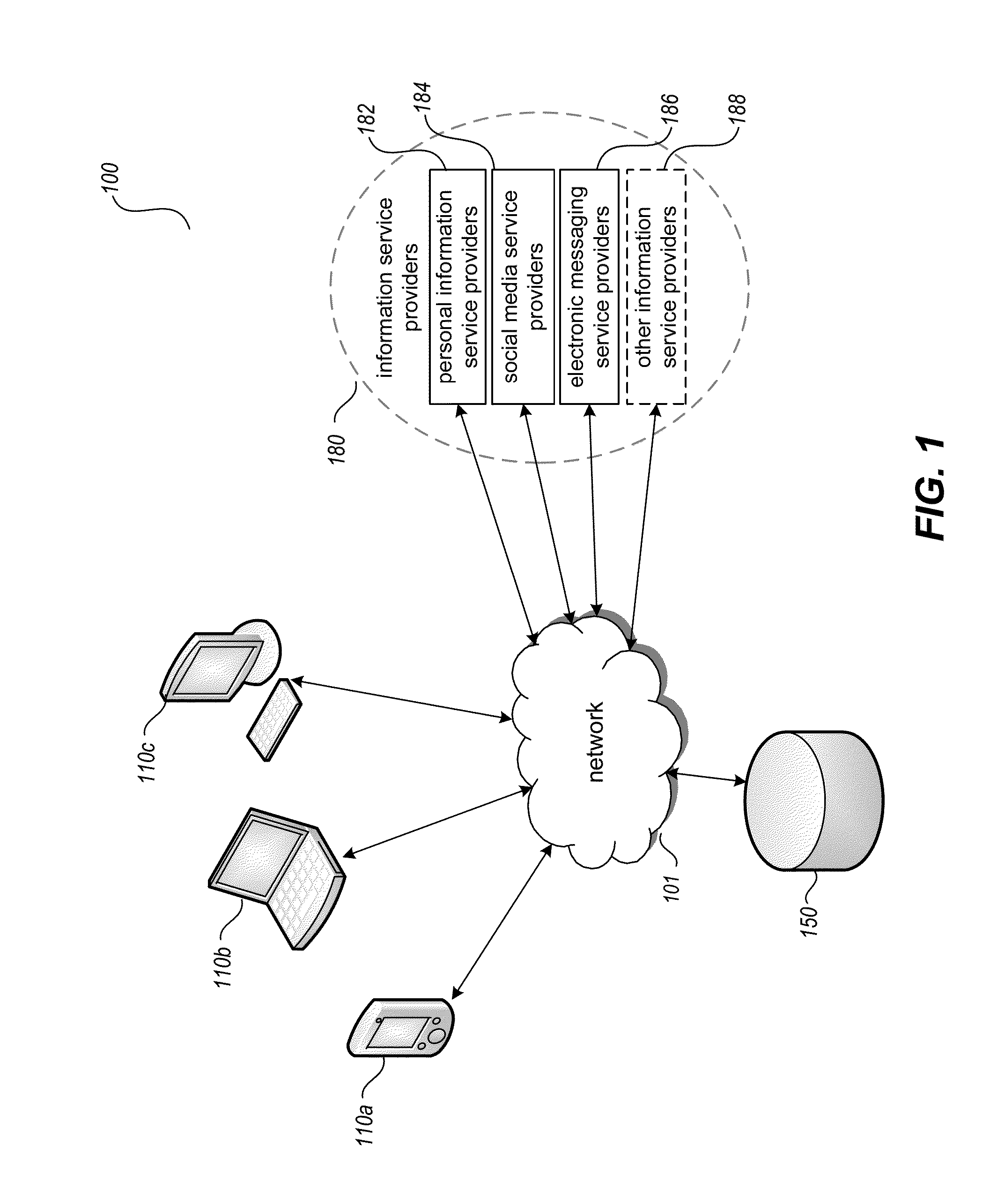 Aggregated information access and control using a personal unifying taxonomy