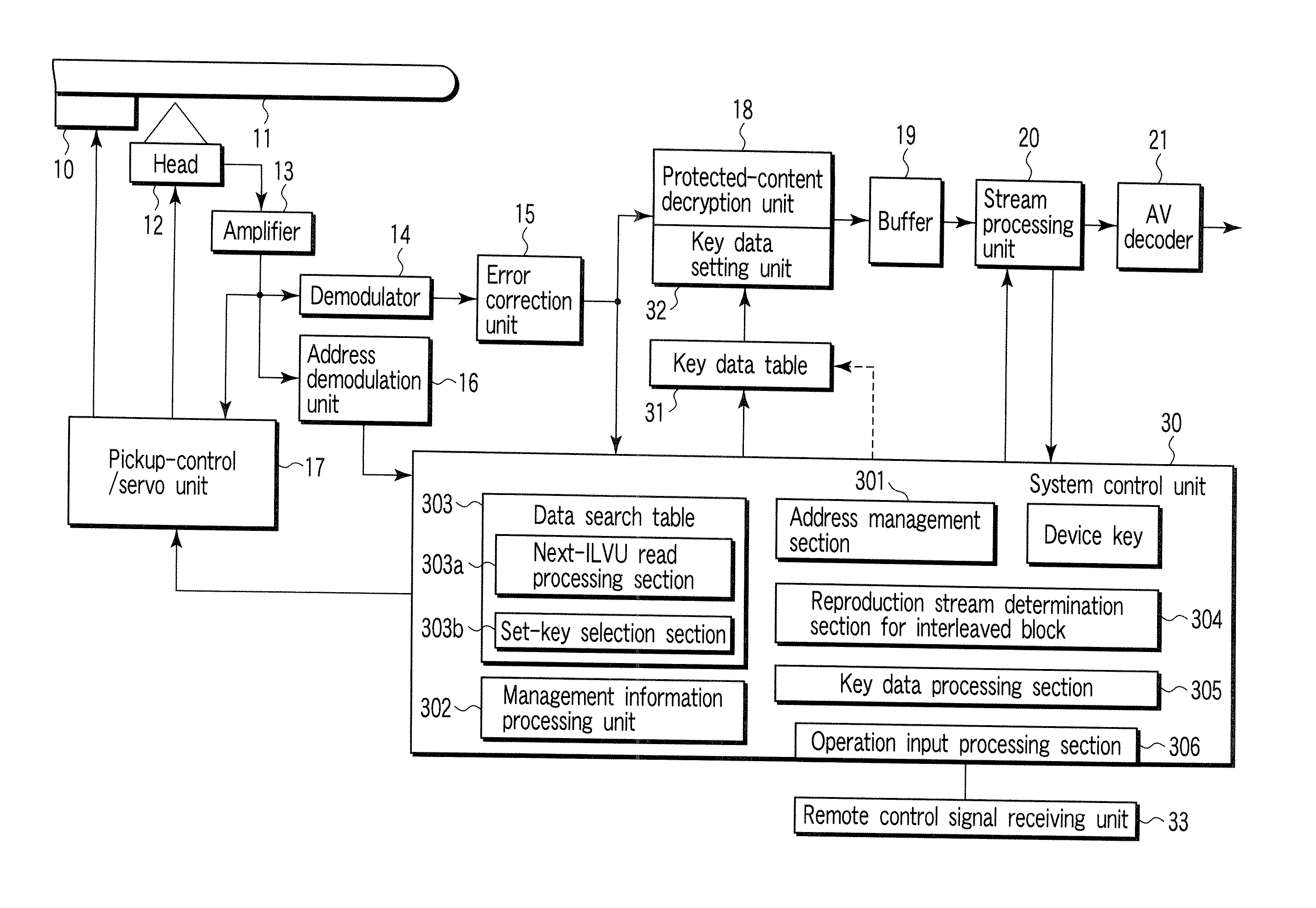 Information reproduction apparatus and method