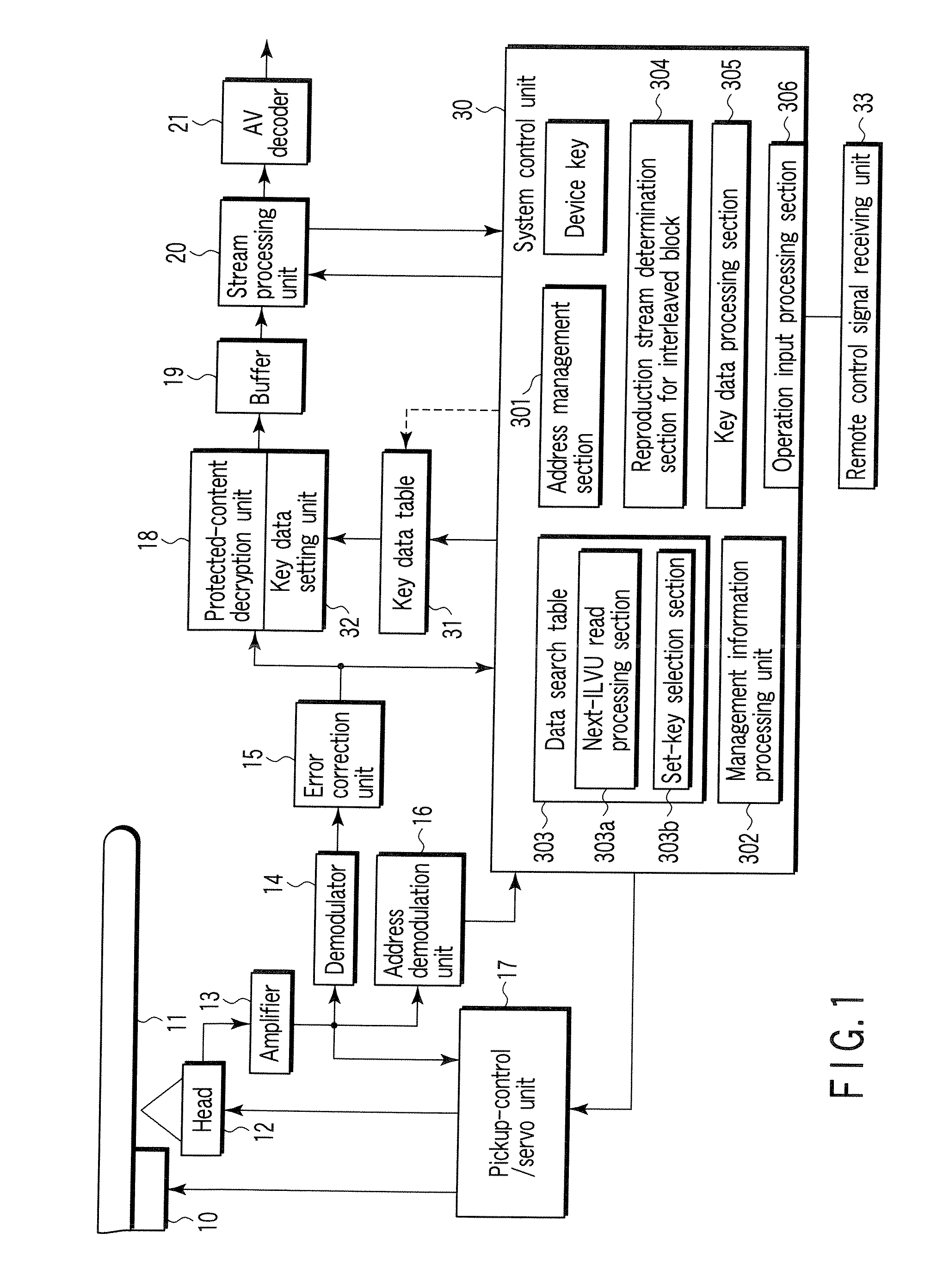 Information reproduction apparatus and method