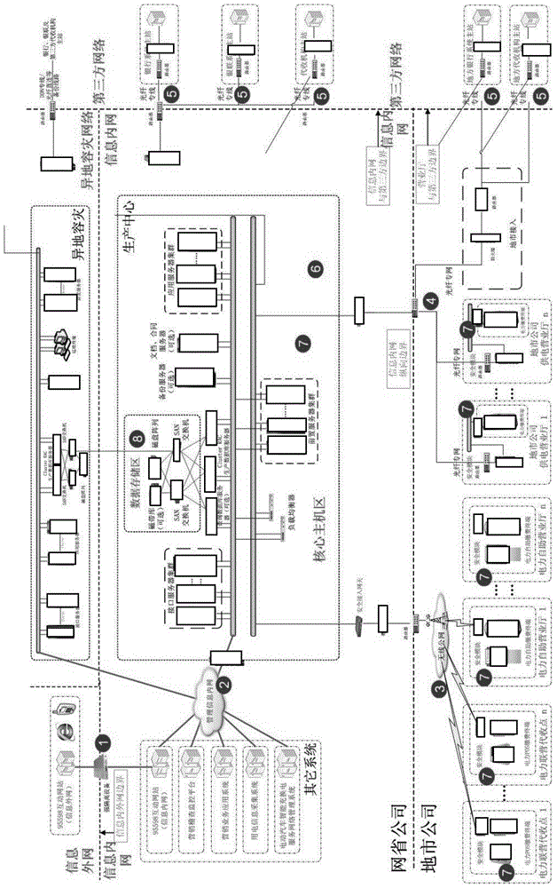 Payment management method based on OLTP on-line transaction processing