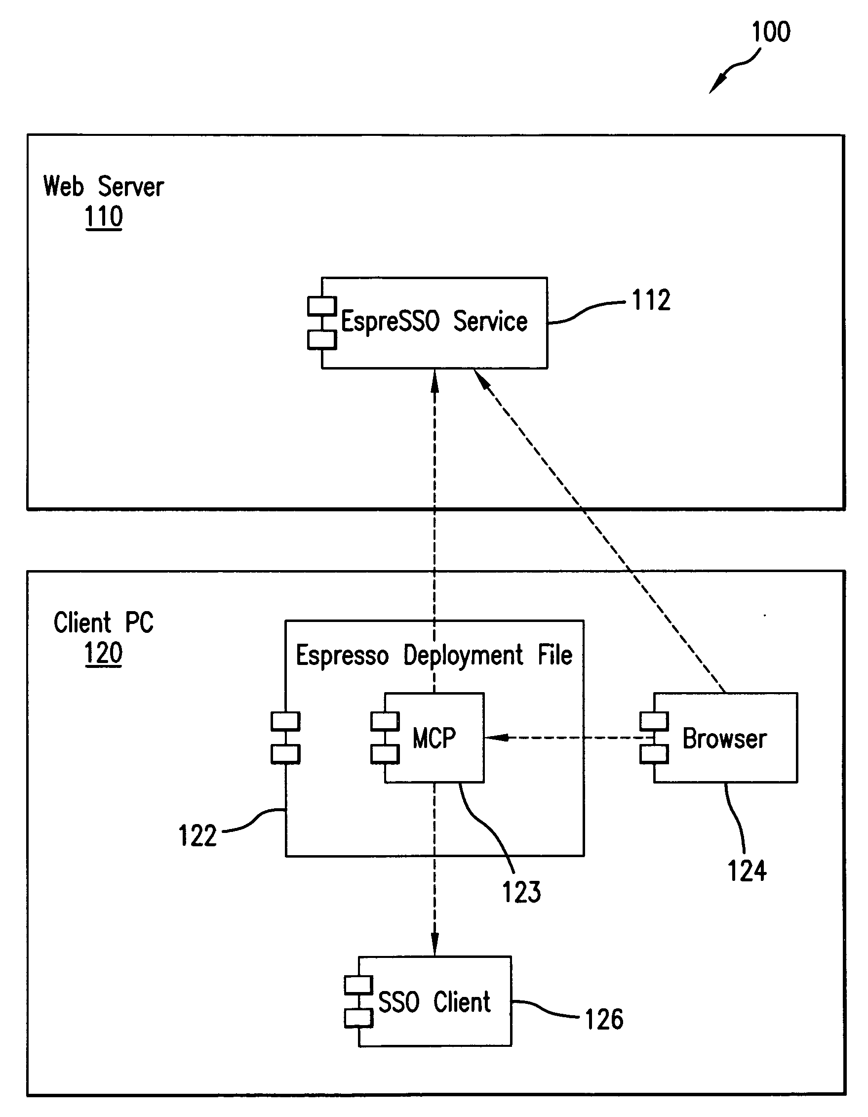 Method and system for providing user access to a secure application