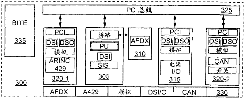 Method for testing input/output interface of integrated modular avionic type computing module in aircraft and device thereof