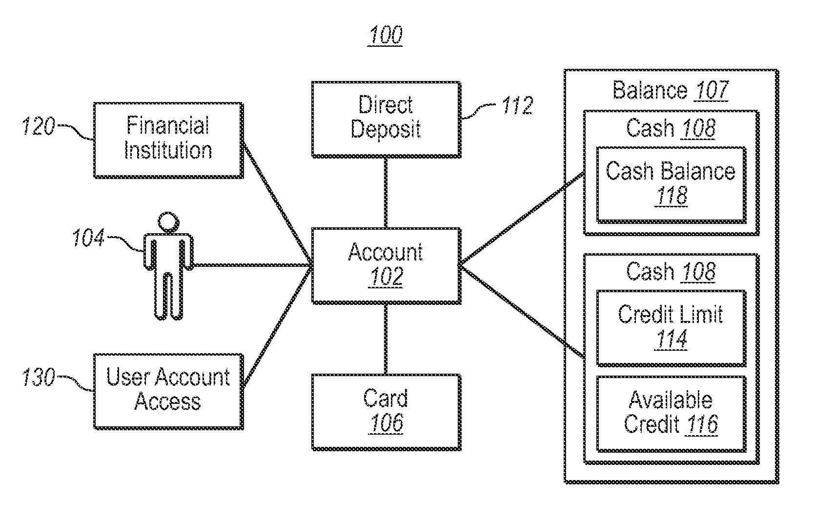 Financial instrument having credit and pre-paid characteristics