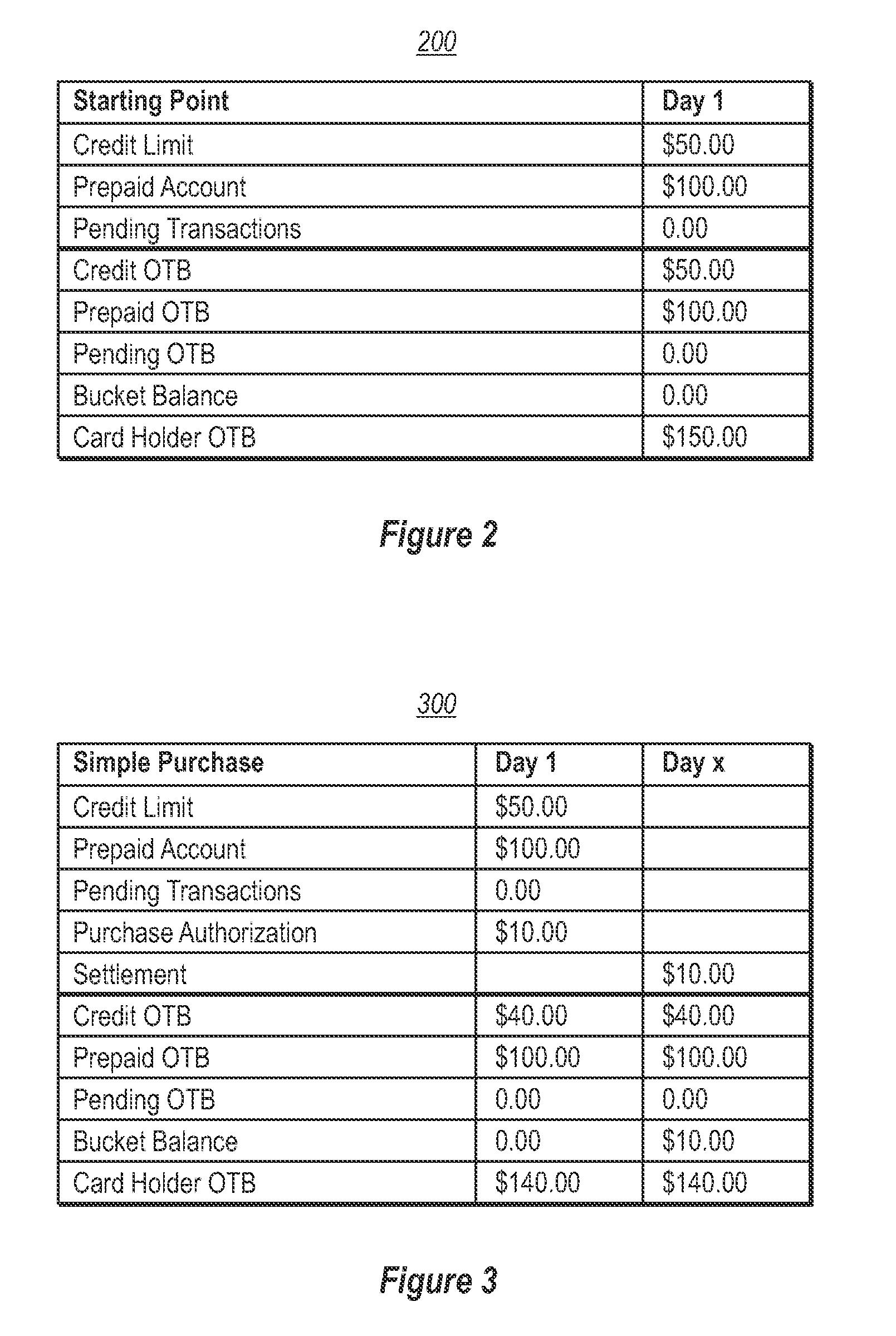 Financial instrument having credit and pre-paid characteristics